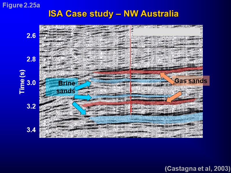 ISA Case study – NW Australia (Castagna et al, 2003) Figure 2.25a